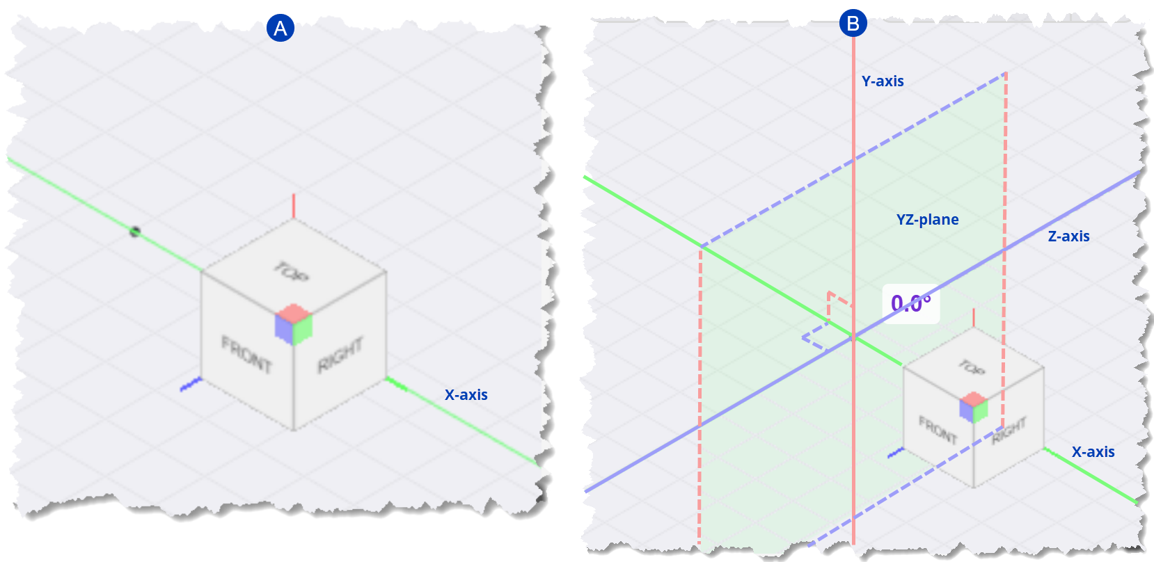 3D coordinate system showing axes and planes with angles and labels for reference.